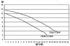 Basic 9m3/h H=8m 0,75HP/230V