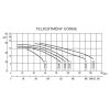 Flooder JET FLJ 550T