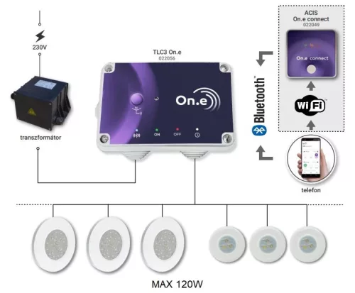 TLC3 On.e Bluetooth világítás vezérlő