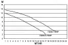 Basic 14m3/h H=8m 1,0HP/230V