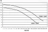 Basic 17m3/h H=8m 1,0HP/230V