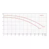 Basic 24m3/h H=10m 2,0HP/230V