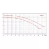 Basic 29m3/h H=10m 3,0HP/230V