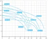 BADU Resort 50, 3~