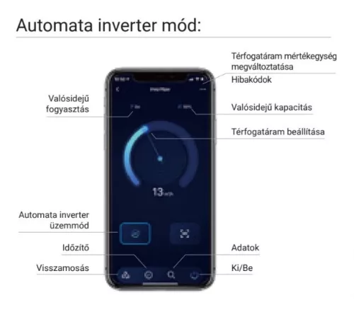 Inverpro Wi-Fi IP20S