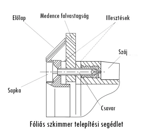 Szkimmer betonos STD