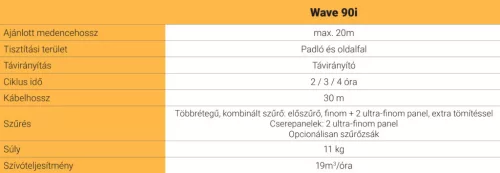 Dolphin WAVE 90i EU