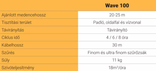 Dolphin WAVE 100 CB