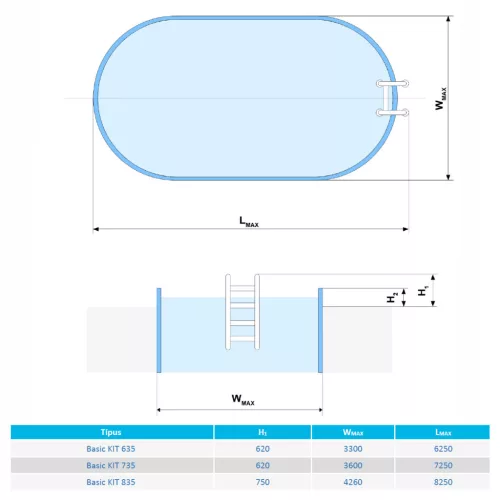 Basic KIT 635