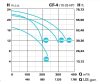IE3 CF-4 1500 400/690 V