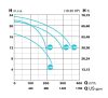 IE3 VERT CF-4 1000 400/690