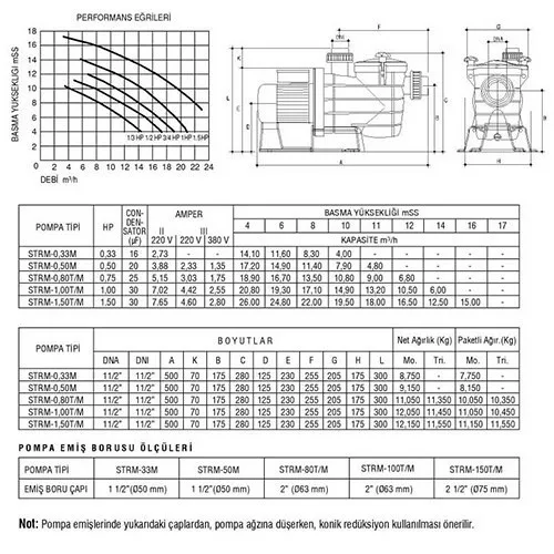 STRM 1/2 HP 1 fázis H=8 m V=11m3 0,37 KW