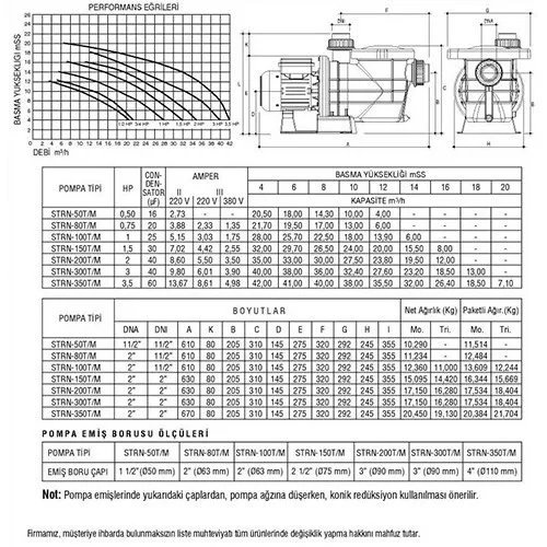 STRN-1/2HP 1 fázis H=10m V=10m3 0,37 KW