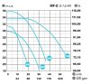 IE3 HF-2 558