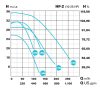 IE3 HF-2 2508 400/690 V
