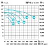 IE3 HF-4 1008 400/690 V