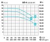 IE3 HF-4 2008 400/690 V
