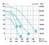 IE3 VERT HF-2 1008 400/690 V