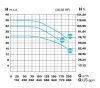 IE3 VERT HF-4 2008 400/690 V